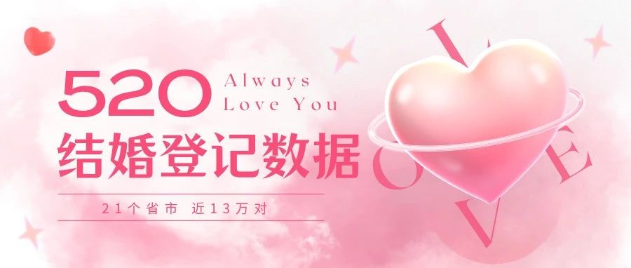 近13萬對(duì)！全國多地“520”結(jié)婚大數(shù)據(jù)